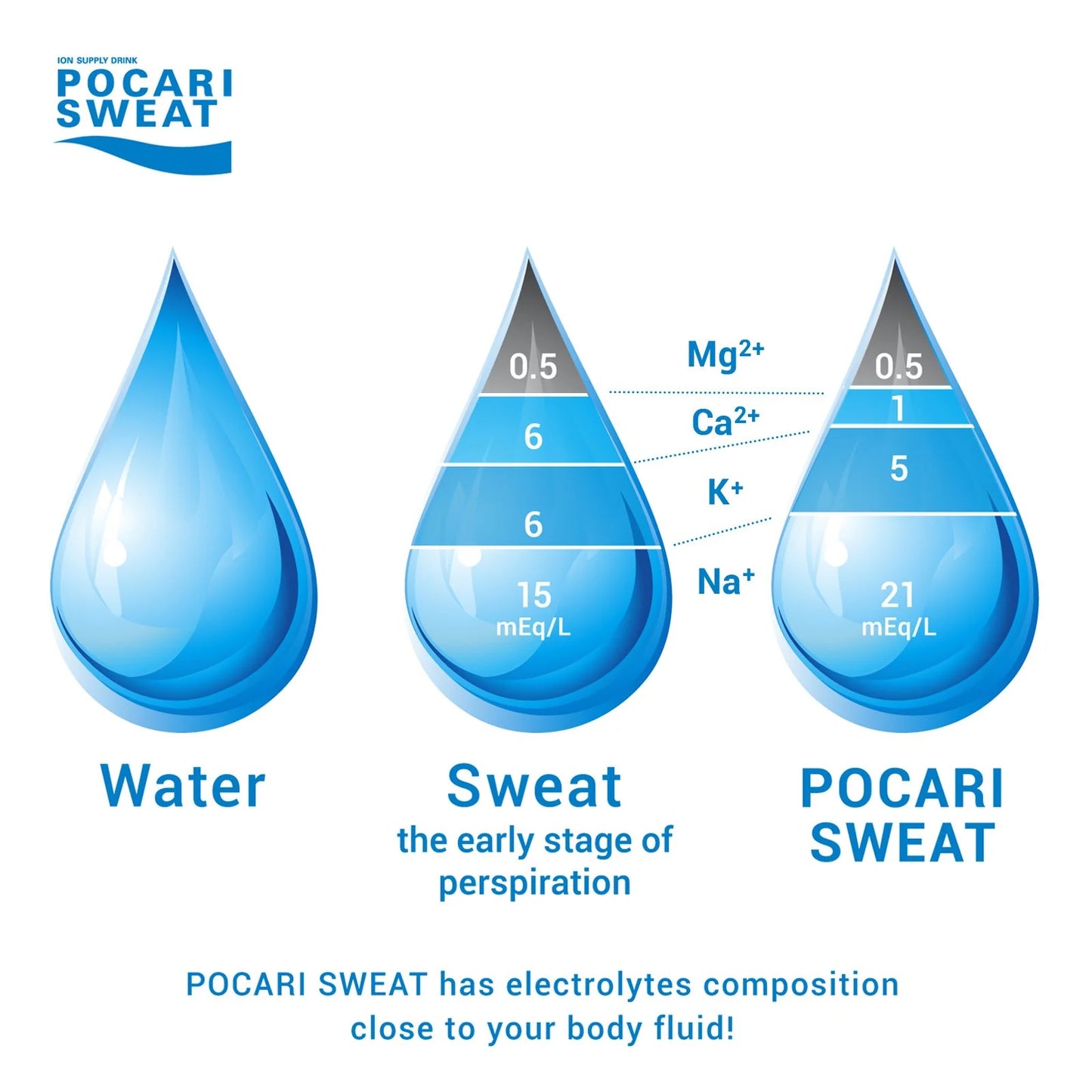 Bebida Pocari Em Pó 5p